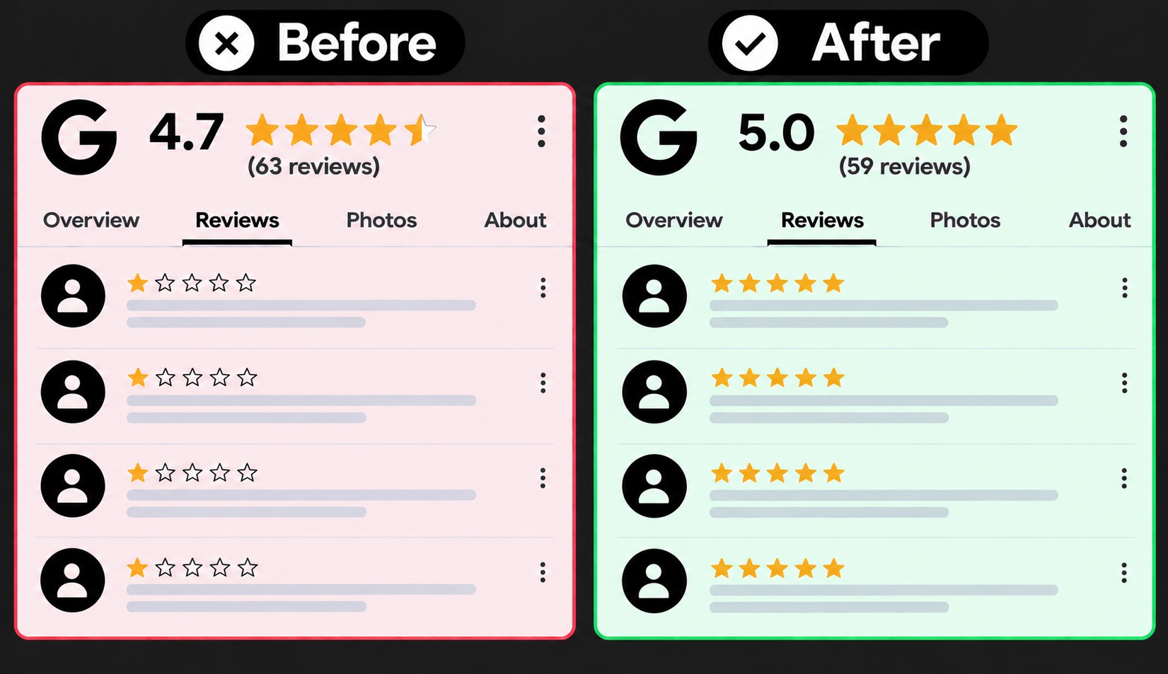Deletereviews.uk